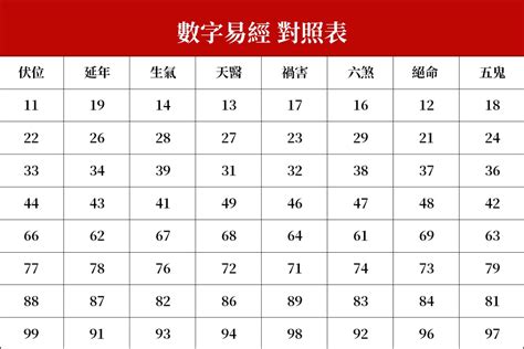 易經數字占卜|數字易經是什麼？12個問題解答所有【數字易經】內容。